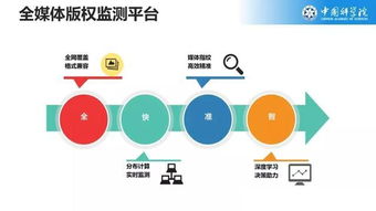 中科院自動化所數字版權服務技術實驗室獲評優秀重點實驗室，技術服務水平行業領先