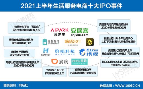 15張原創(chuàng)圖看透上半年生活服務(wù)電商 技術(shù)服務(wù)如何重塑消費生態(tài)