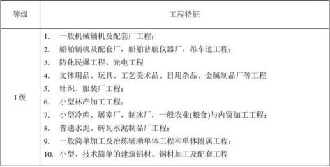 《建設(shè)工程監(jiān)理與相關(guān)服務(wù)收費(fèi)管理規(guī)定》發(fā)改價(jià)格[2007]670號(hào)解析