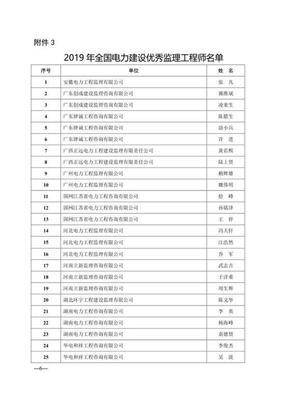 2019年全國(guó)電力建設(shè)優(yōu)秀監(jiān)理企業(yè)、總監(jiān)理工程師與監(jiān)理工程師評(píng)選結(jié)果揭曉